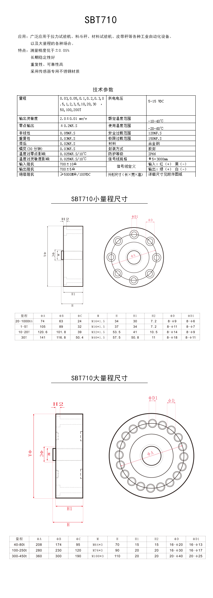 斯巴拓SBT710大量程壓力稱重傳感器拉壓力測(cè)力重量模塊100 200T噸4.jpg