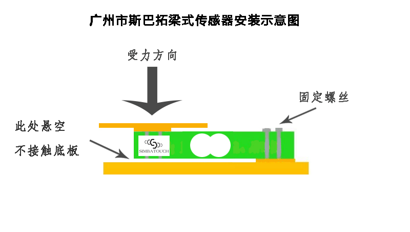 測(cè)力傳感器-稱重傳感器-拉壓力傳感器-壓力傳感器-您身邊的力傳感供應(yīng)商！