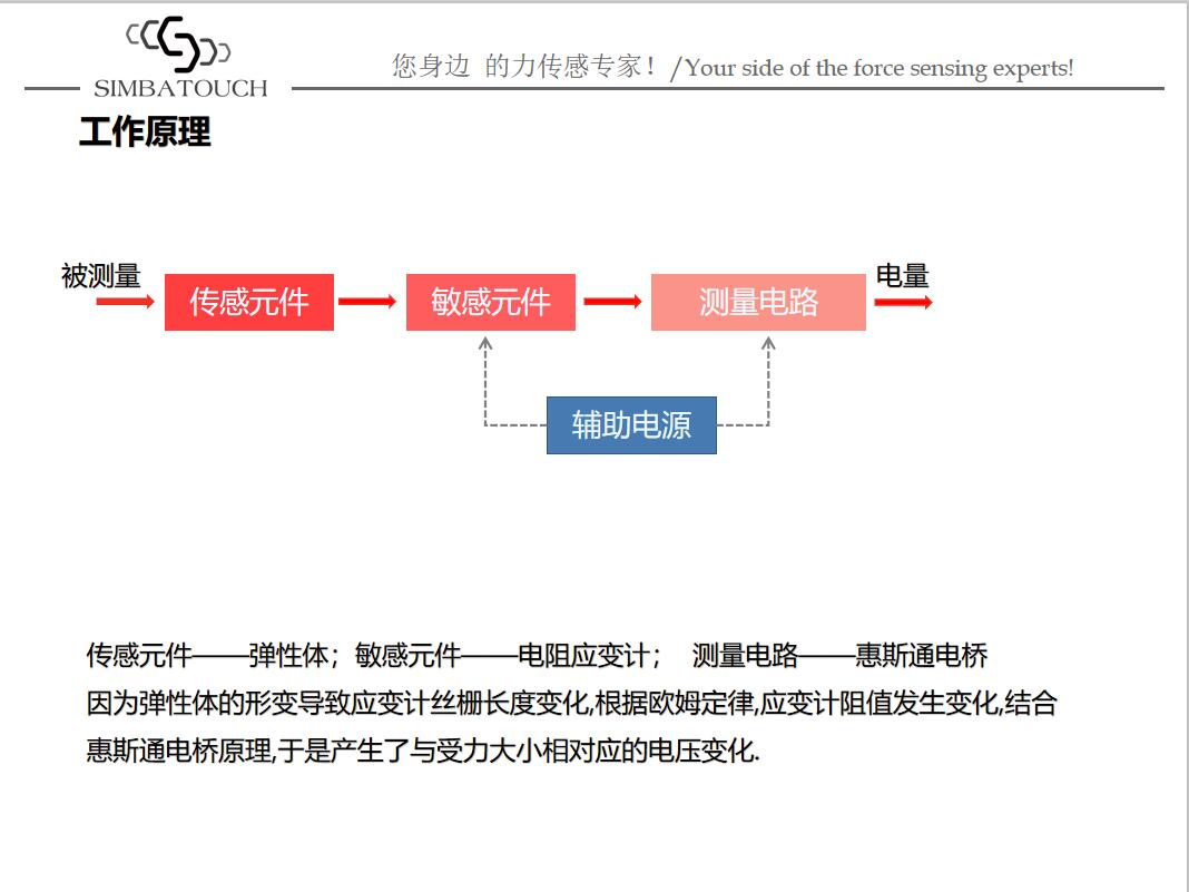 測(cè)力傳感器應(yīng)用實(shí)物圖.jpg