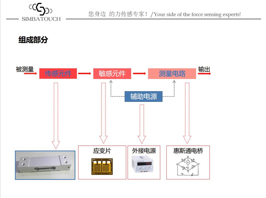 稱重傳感器工作原理.jpg