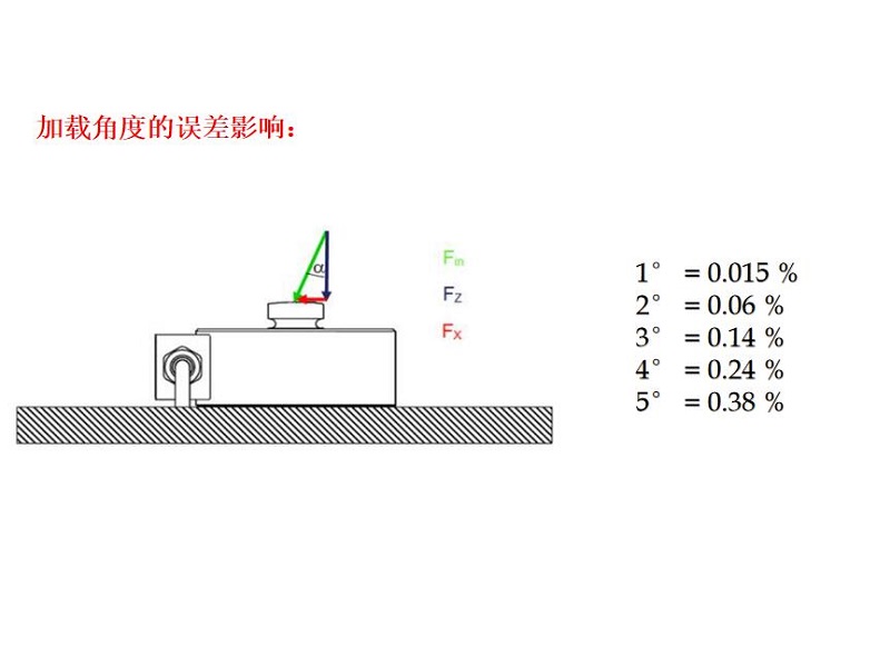 微型傳感器稱重安裝誤差圖.jpg