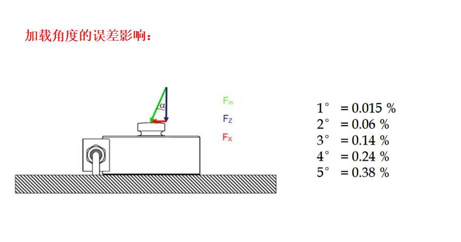 斯巴拓稱重傳感器模塊安裝注意事項(xiàng)及怎么選型.jpg